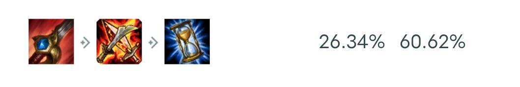 lol豹女有多厉害,lol增强与削弱