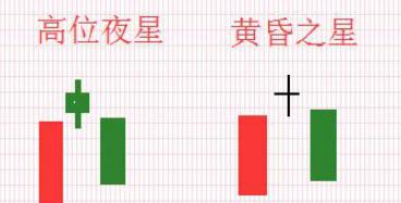 股票见顶信号k线图,行情反转信号