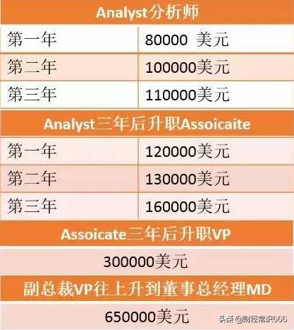 深扒投资圈真实收入,四大和券商投行哪个更有前途