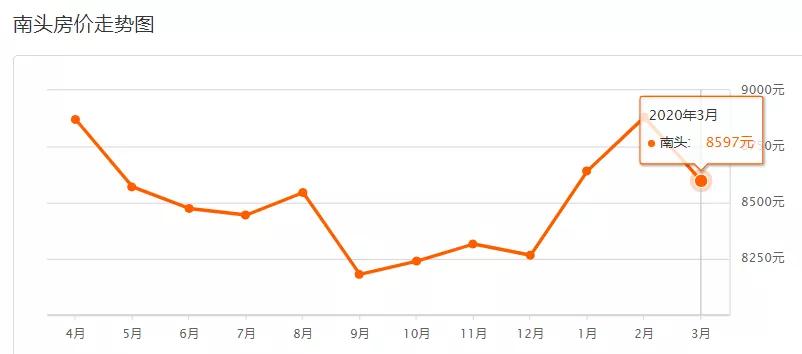 疫情下房价还会继续下跌吗,疫情过后有多少套房子