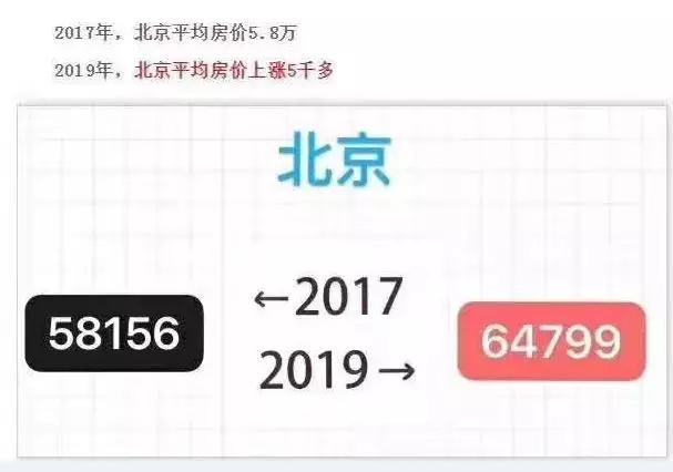 2017年和2020年房价对比图,2017和2019房子图片对比