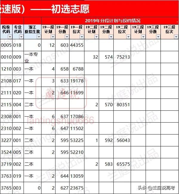 华南理工大学船舶与海洋工程专业,中国海洋大学船舶与海洋工程专业