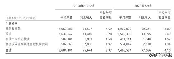 招商银行赚收益,招商银行近几年盈利能力分析