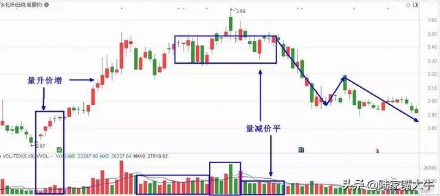 股市唯一不会骗人的指标换手率,股市中最不会说谎的指标