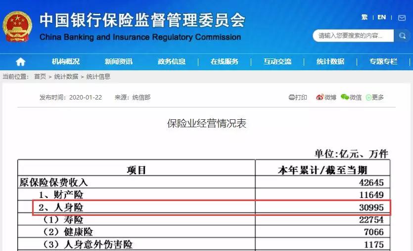 忘了买的保单是哪家的了怎么查询,忘了自己买过什么保险