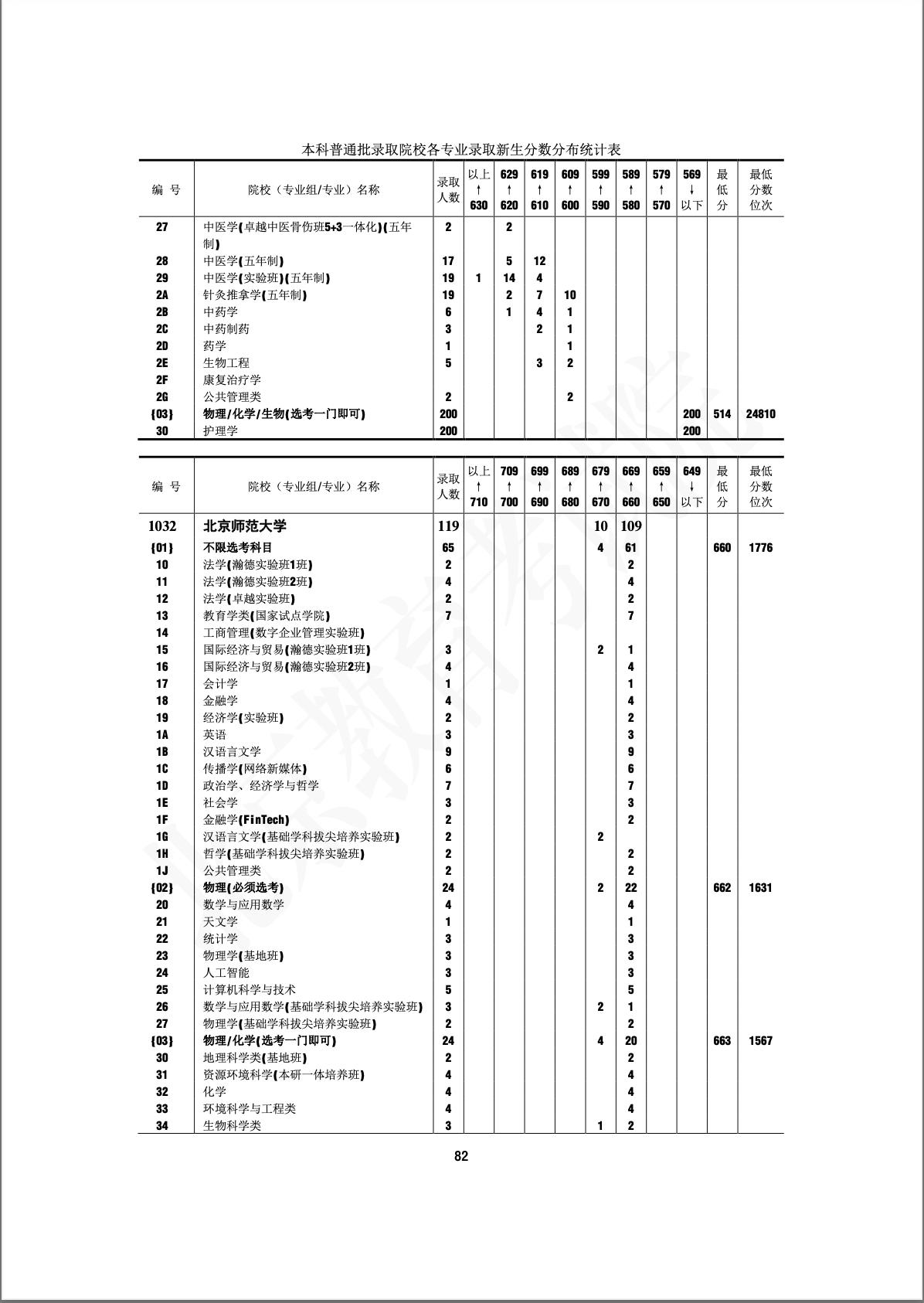 晨雾老师手把手教你六步完成志愿填报