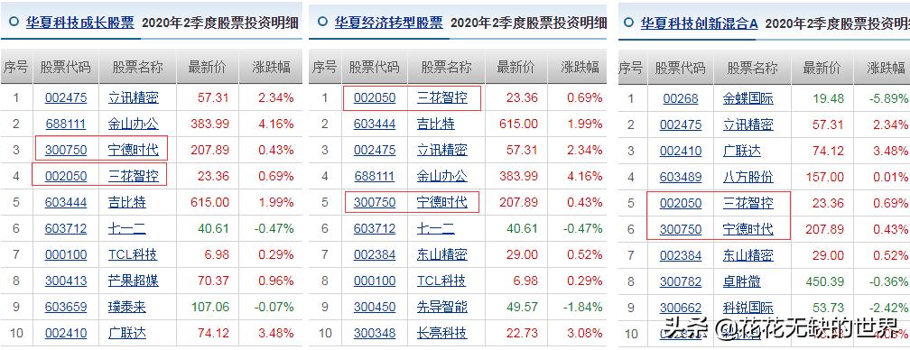 华夏基金有哪些优质基金,华夏基金近十年排行表