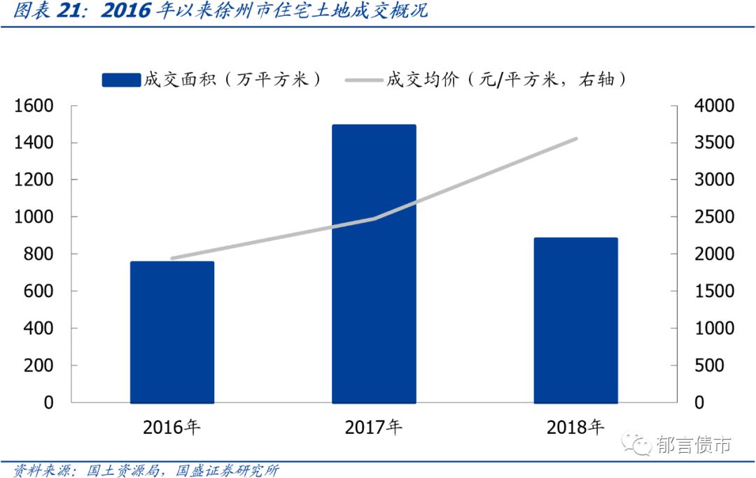 苏州市城投平台梳理,江苏169个城投平台