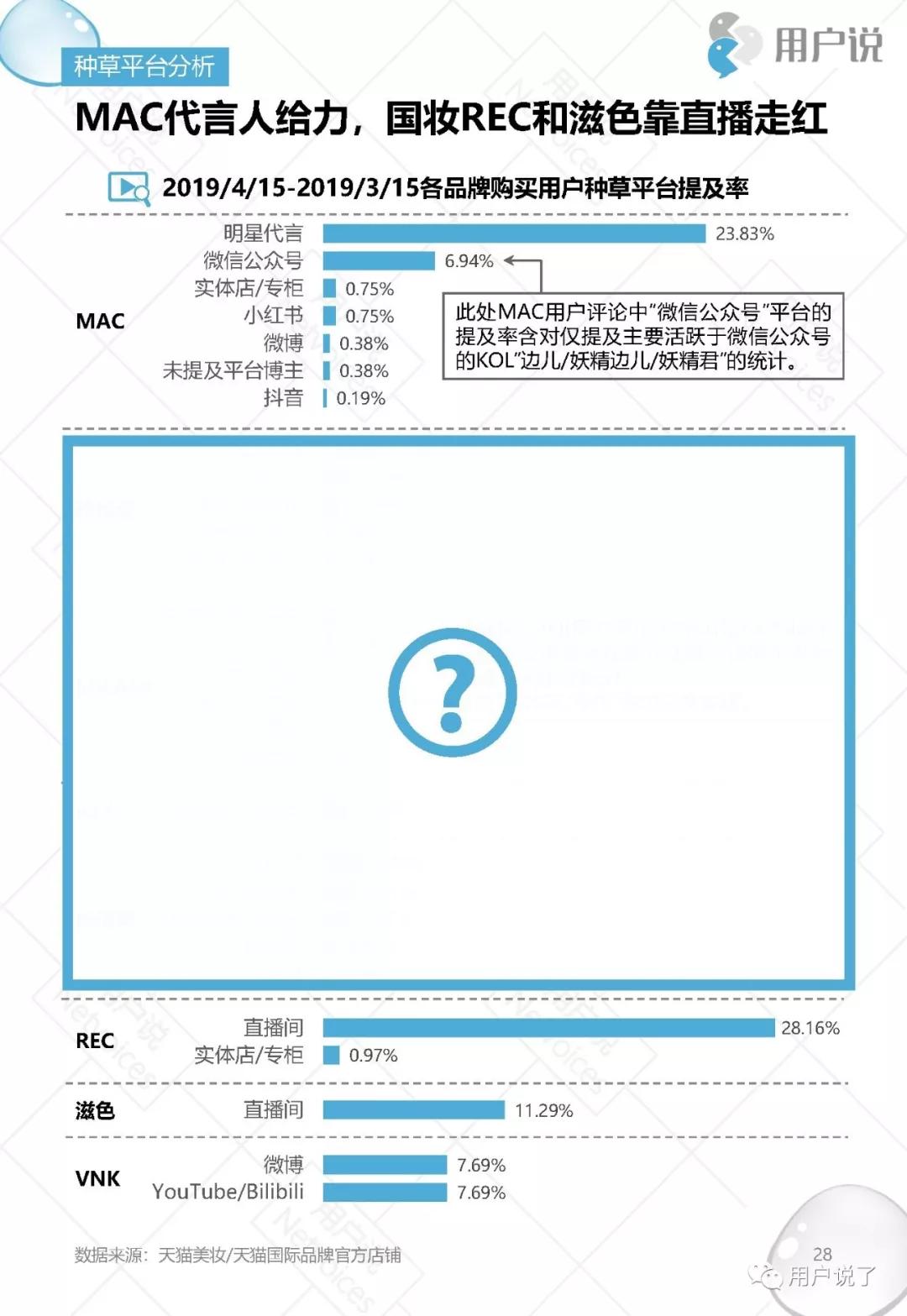 干皮品牌定妆喷雾排行榜,定妆喷雾排名第一名适合干皮品牌