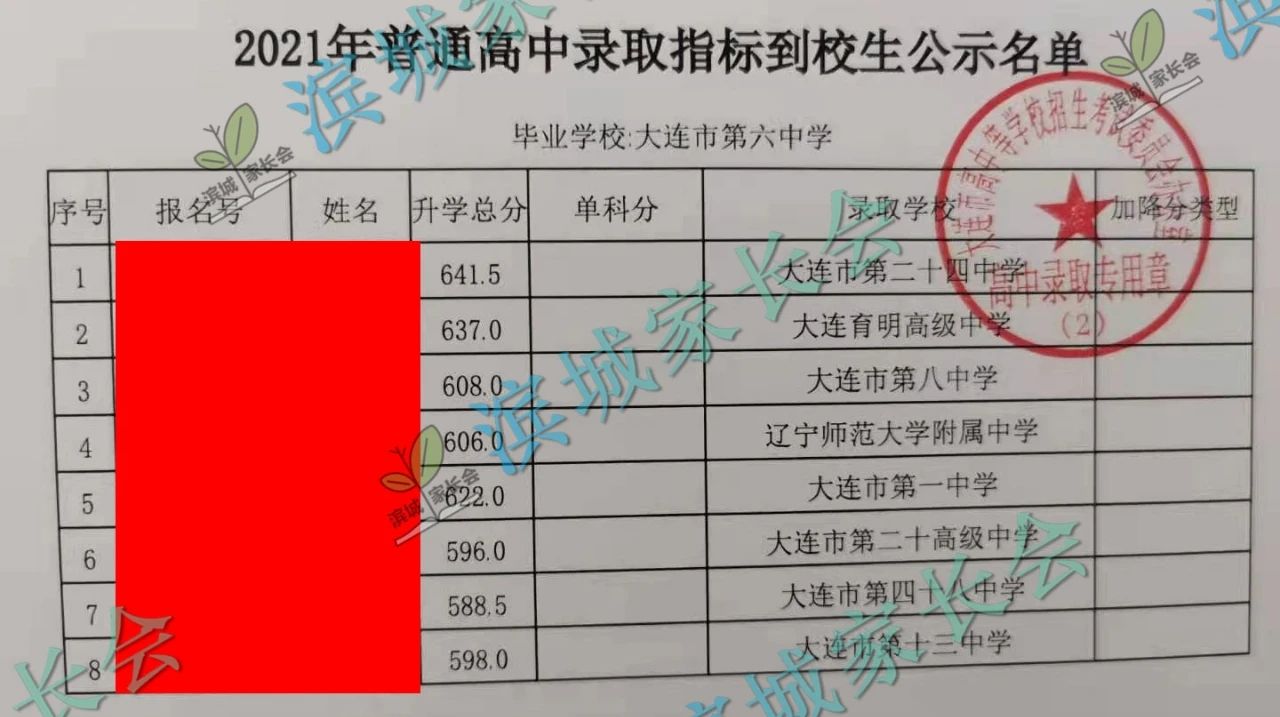 2024年大连初中各校指标分配比例,大连初中指标到校
