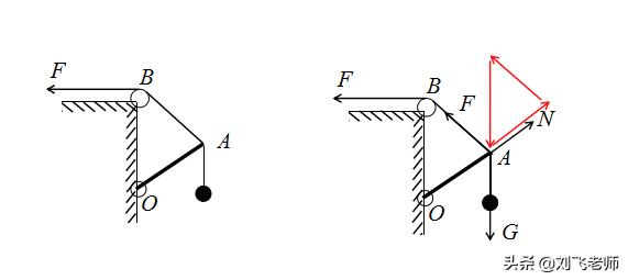相似三角形解平衡问题,高中物理平衡题讲解视频