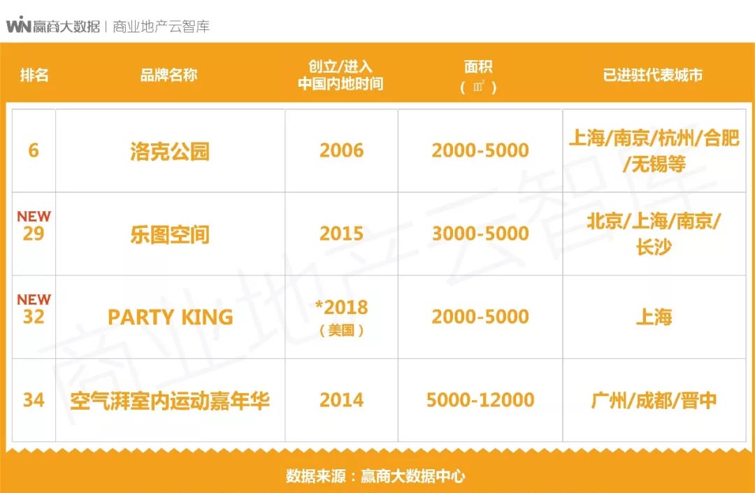 鍟嗗満鏂板瀷娓镐箰鏈哄櫒,鍟嗗満瀹㈡祦璁惧