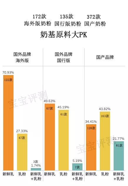 国外奶粉真的比国内奶粉好吗,国外奶粉和国内奶粉有什么区别