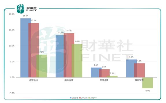 通宇通讯收入怎么样,通宇通讯会翻几倍