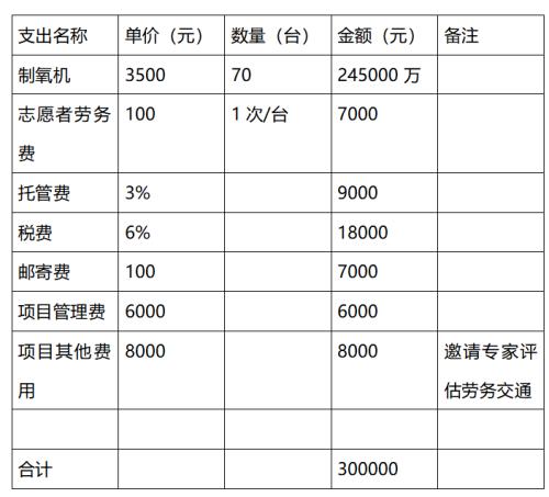 阻塞性肺病公益活动,关爱肺公益活动