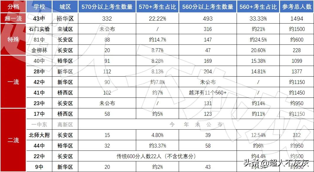 石家庄各区学区房大全,石家庄新华区性价比高的学区房