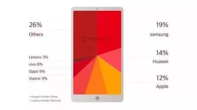 美图手机停产为什么还有新机,美图手机停产还能使用吗