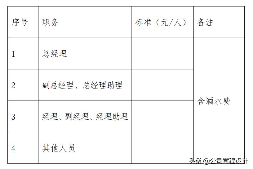 公司管理制度由哪些部门组成,部门管理制度和职责