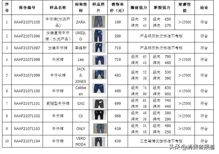 质量最板正的高街牛仔裤推荐,牛仔裤品牌测评推荐