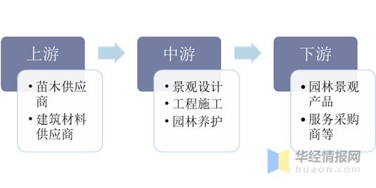 2022园林行业现状及前景,2023园林行业的走势将会如何