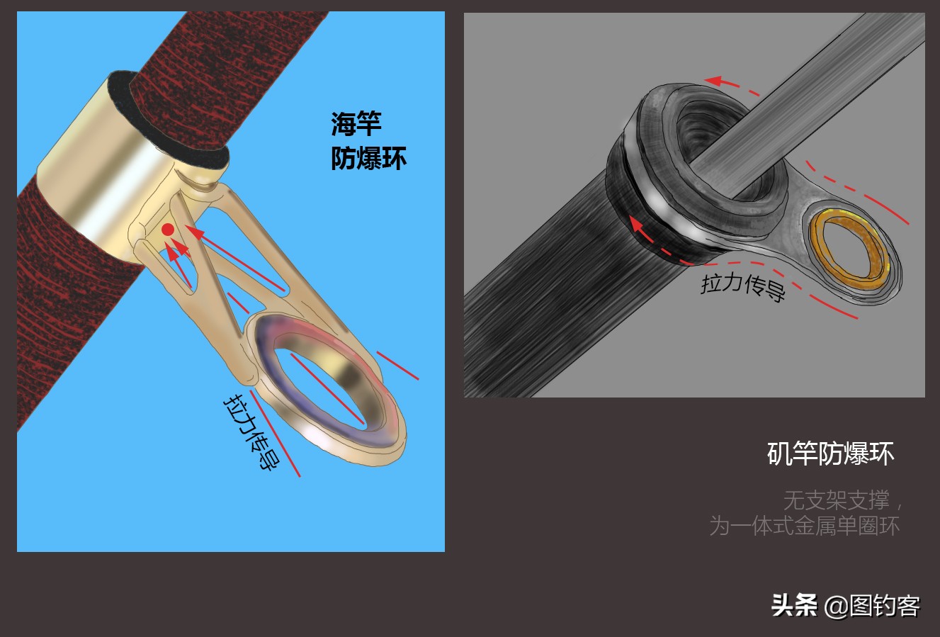 矶钓竿3+2线组适合钓多大鱼,矶钓竿搭配轮子