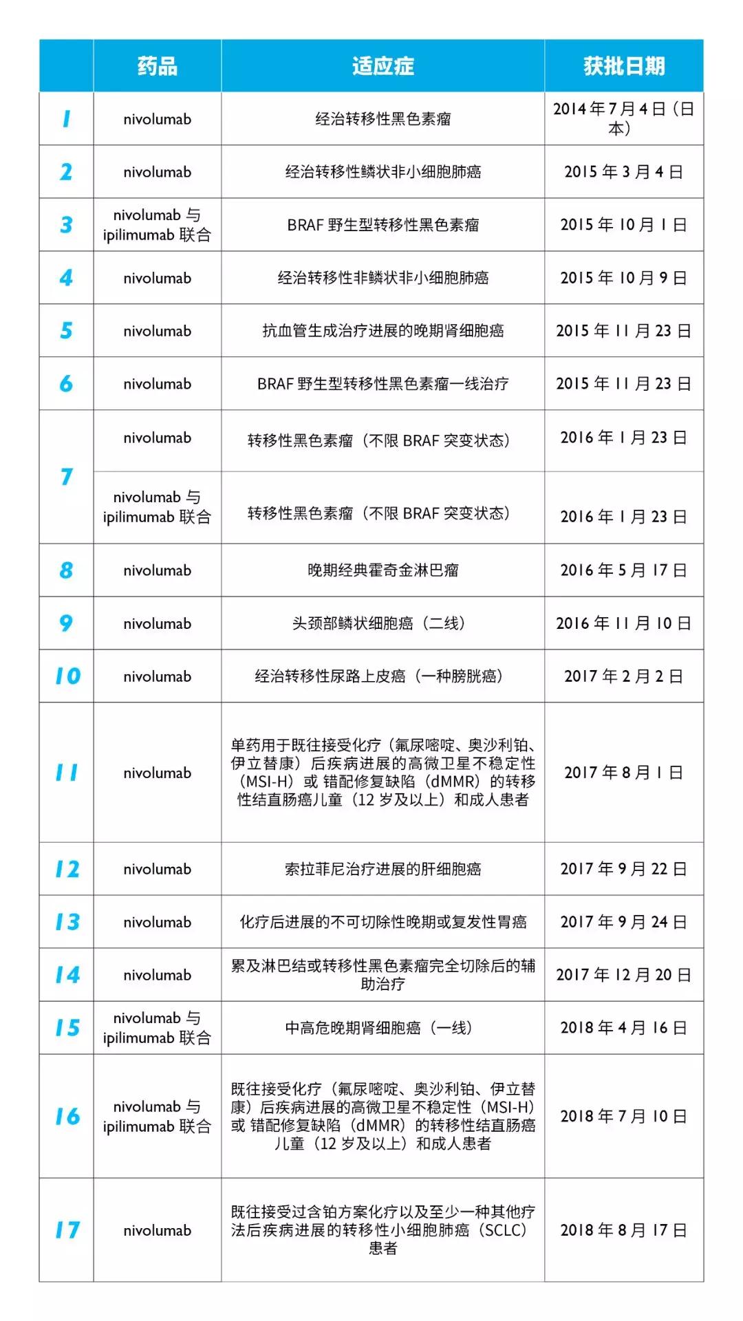 中国创新药现状,中国原创药与国外的差距