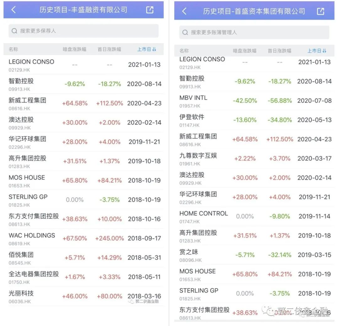 LEGIONCONSO和裕程物流两只小股,那只更适合摸奖?