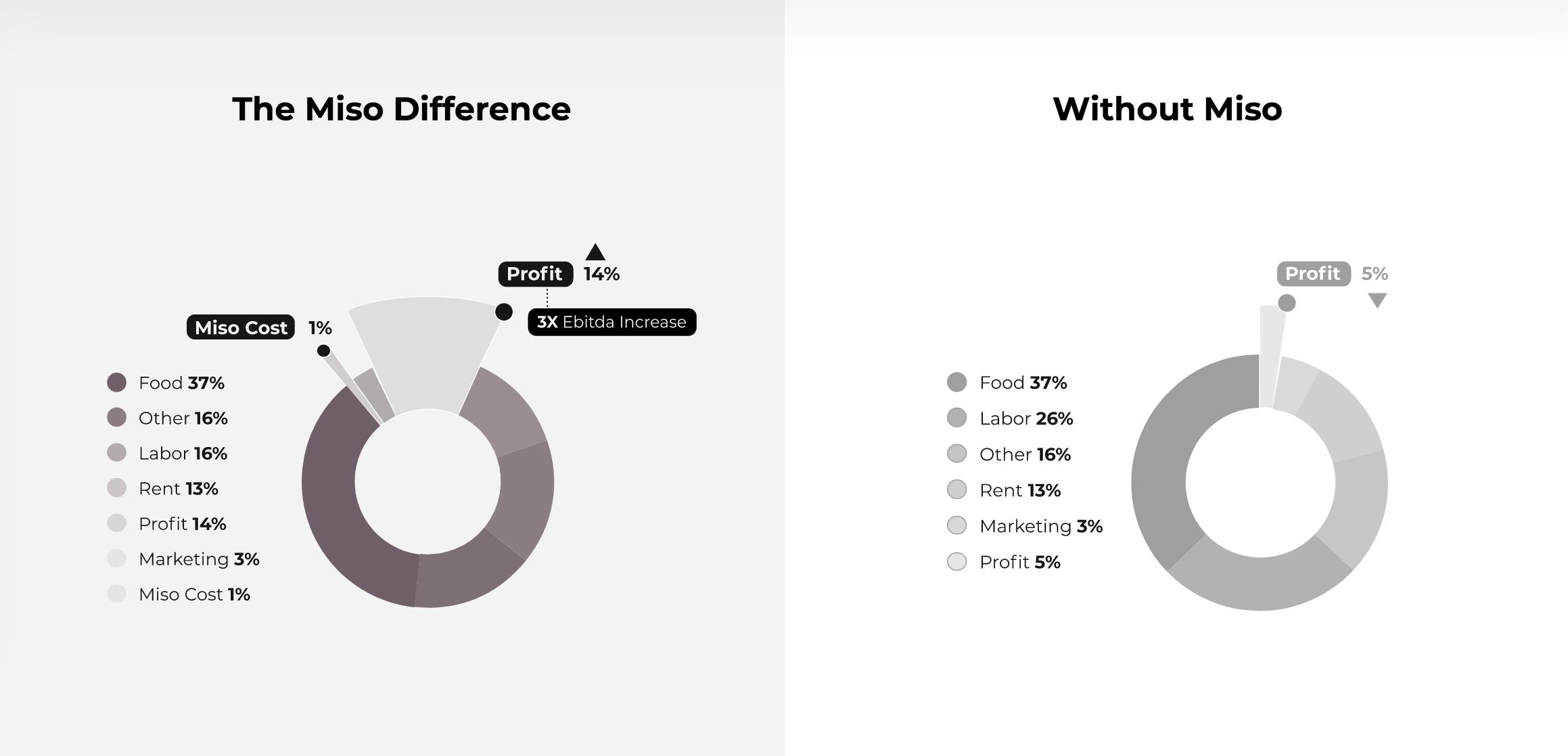 全自动化现代机器,全自动化机器前景
