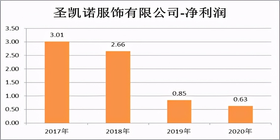 海澜之家赚的是什么钱,海澜之家的背后的逻辑