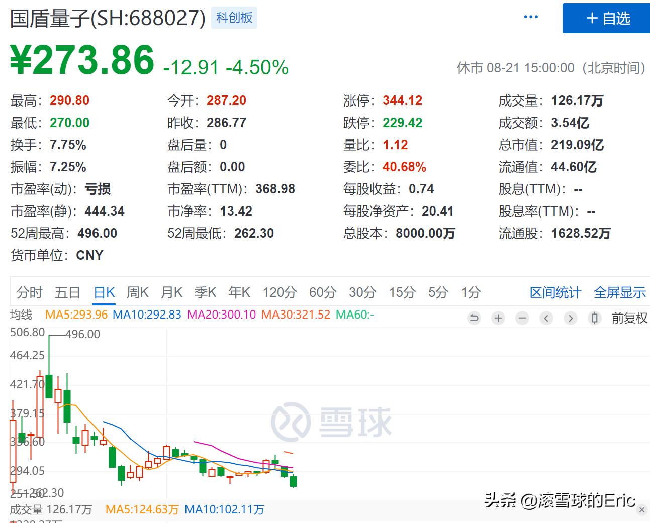 7只科创主题基金获批,科创板主题基金分析