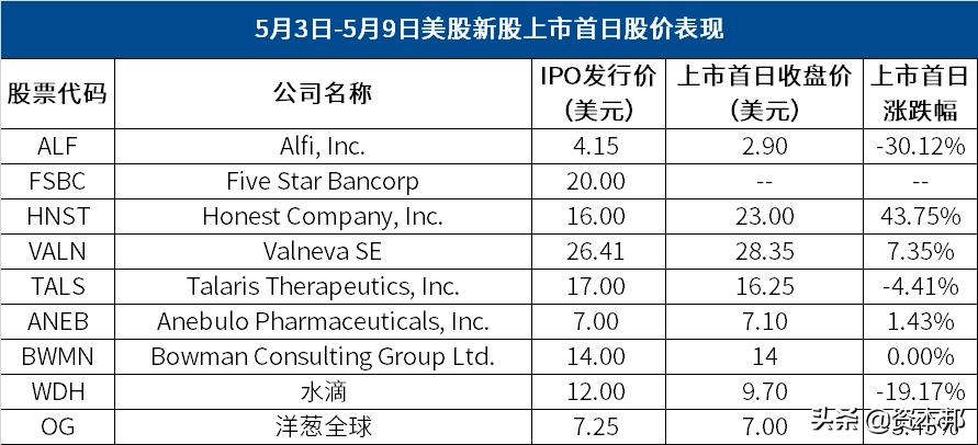 港股即将上市,港股有望迎开门红