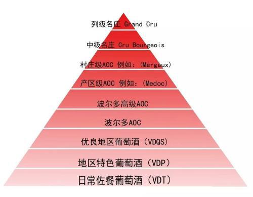红酒选购,国产红酒怎么选购