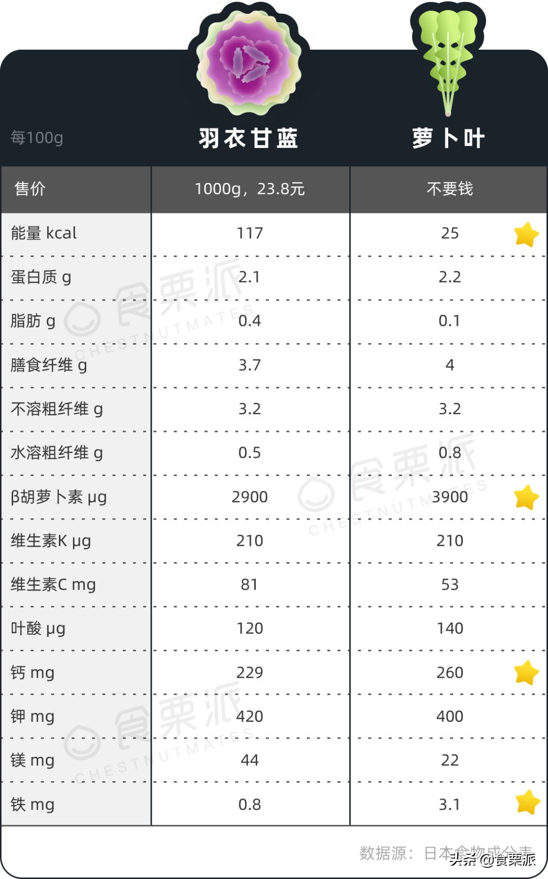藜麦奇亚籽牛油果,椰子油奇亚籽牛油果藜麦