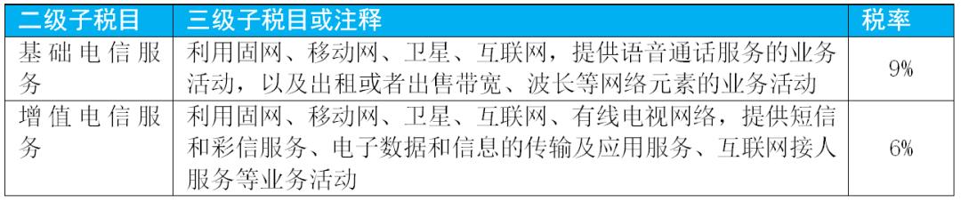 增值税各个税率所适用的具体范围,增值税征税范围的一般规定超详细