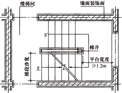 楼梯休息平台净高规范,楼梯踏步最新规范做法