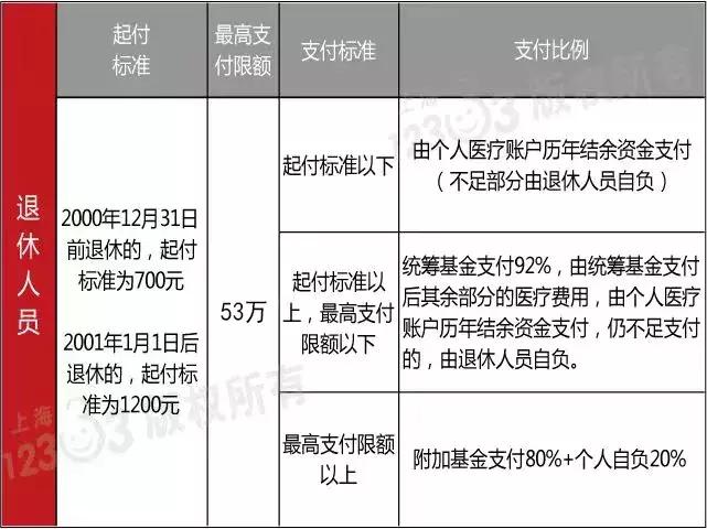 社保账户里面的钱可以取出吗,社保的钱能全部取出来吗