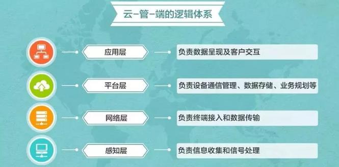 iot物联网项目实战营,iot物联网运营