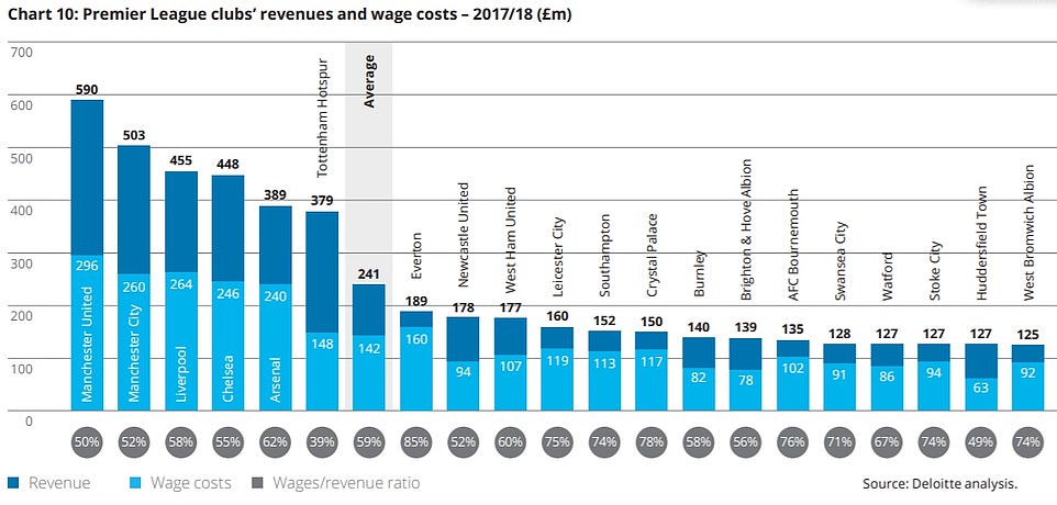 曼联下赛季球衣图片,曼联下赛季转会预算