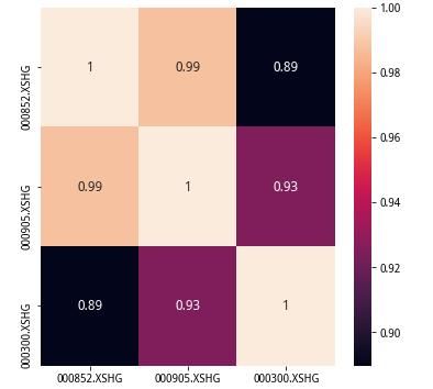 a股各种指数中证500,沪深300指数两倍做多股票走势分析