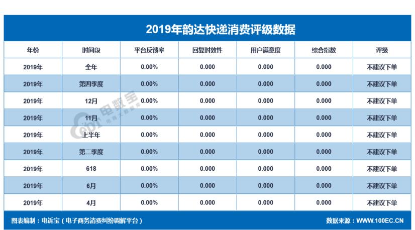 2019电商之战,2019电商快递