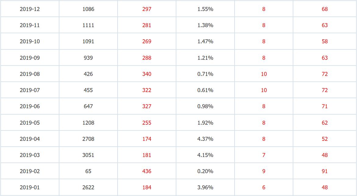 停产的本田杰德值得购买吗,本田杰德2020款还有得卖吗