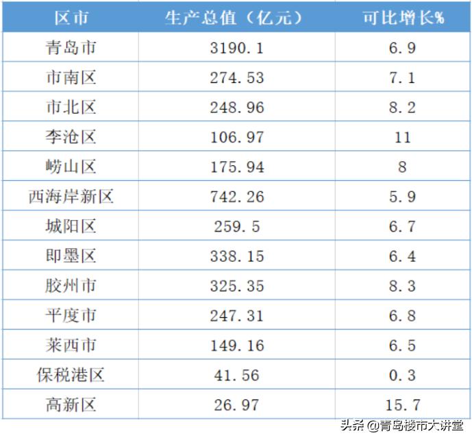 黄岛区买房好不好,黄岛买房建议