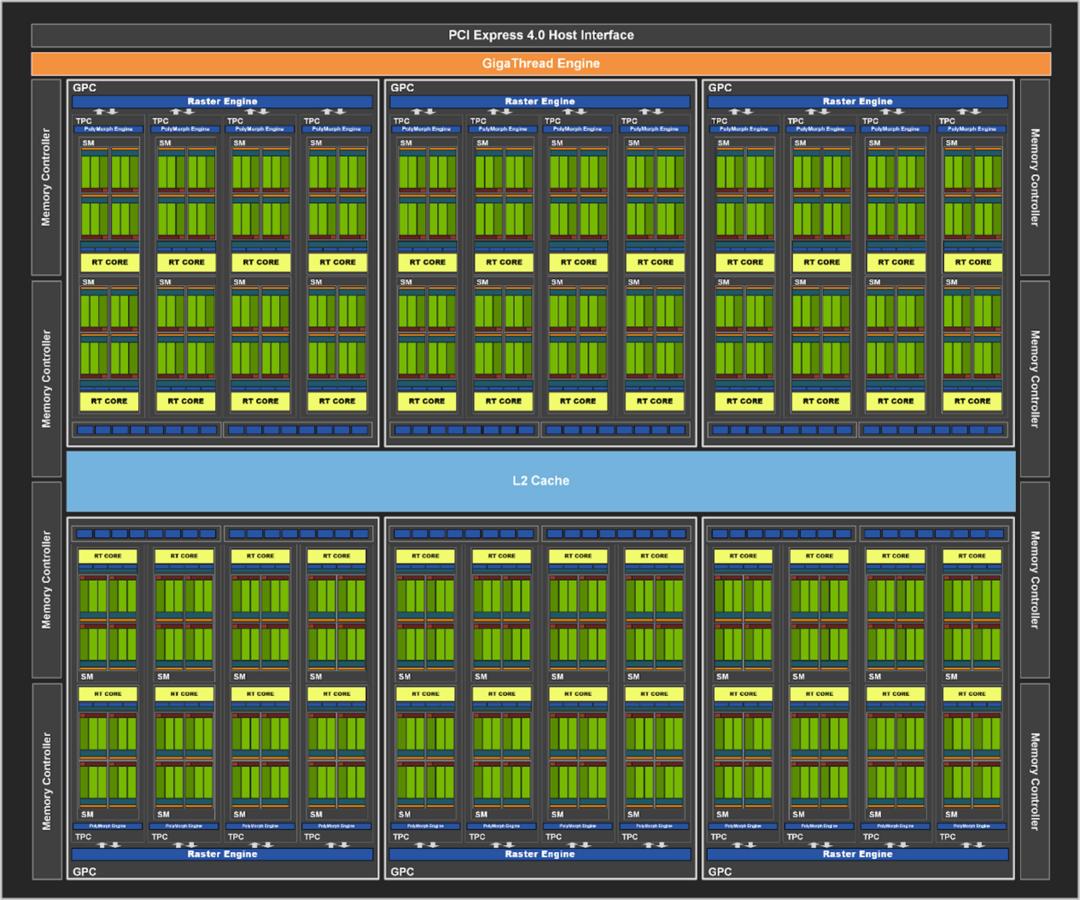 igame鏄惧崱3070ti瀹炴祴,igamegeforcertx3070绯诲垪棣栧彂