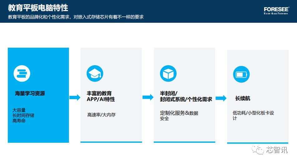 疫情下逆势成长的企业,疫情之下保持逆势高增长