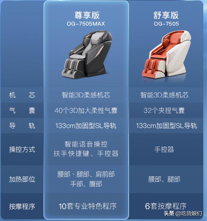 荣泰s60和奥佳华og7505按摩椅哪个好,奥佳华按摩椅og7808测评