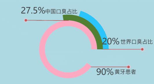 儿童早起口臭怎么解决,早起口臭的解决方法