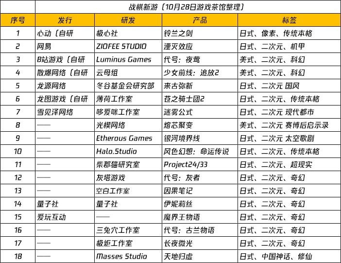 战棋游戏真实现状 (战棋游戏为什么没落了)