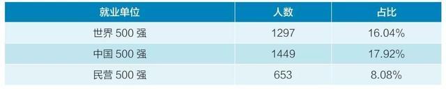 武汉大学《2019届毕业生就业质量报告》发布,平均月薪月8898元