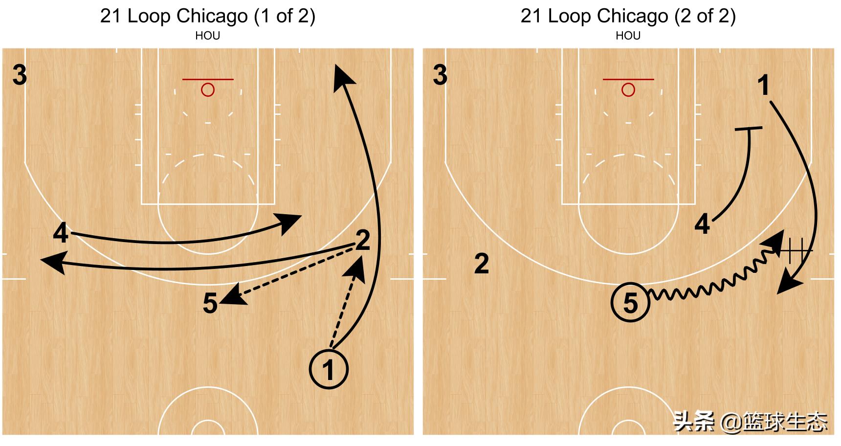 休斯敦火箭一手资讯,一文看懂战术装备
