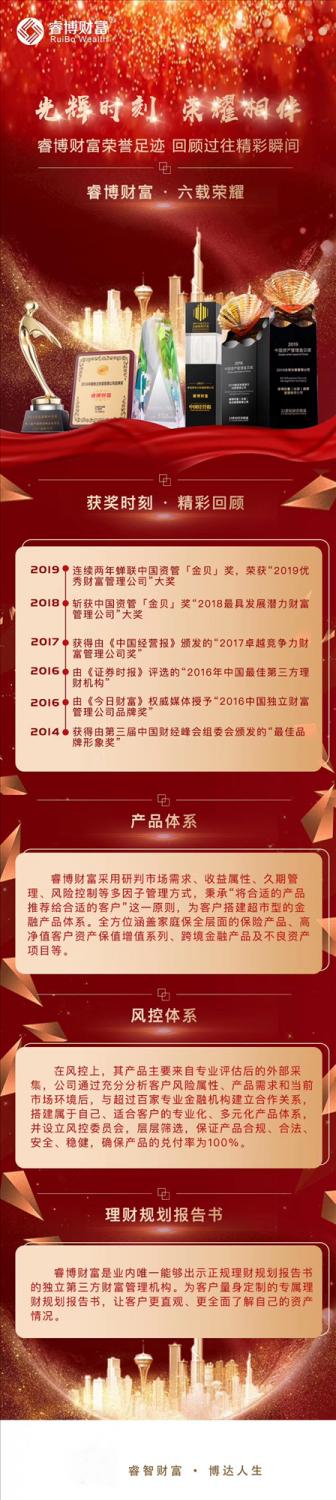 不忘初心,精耕细作:睿博财富第二次荣膺“中国资产管理金贝奖”